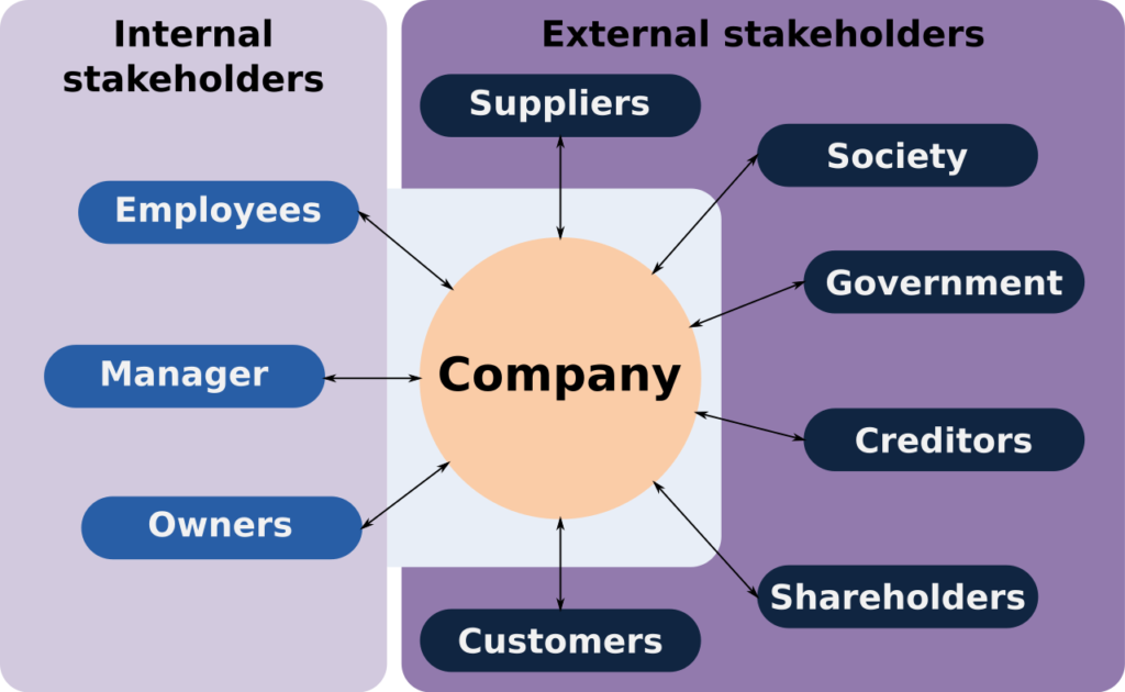 Stakeholder-internal-eksternal