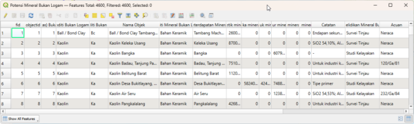 Download Data GIS Potensi Mineral Bukan Logam 2026
